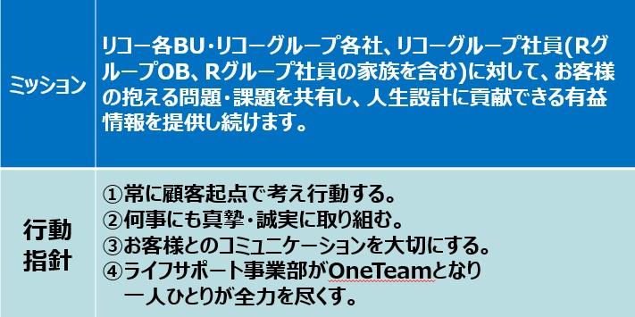 ミッションと行動指針