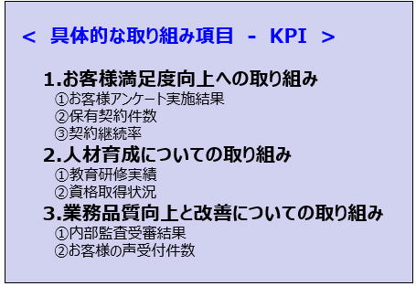 具体的な取り組み項目