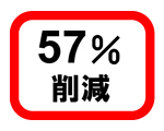 画像：57％削減